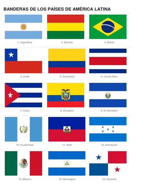 banderas de latinoamerica